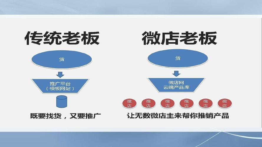 怎么做-怎么做电商