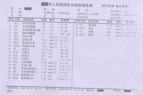 谷豆-谷草谷丙偏高是怎么回事