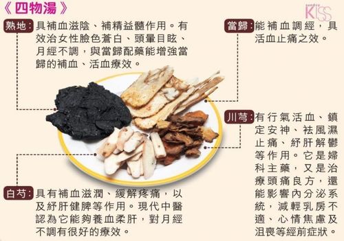 四物汤-四物汤配方功效与主治