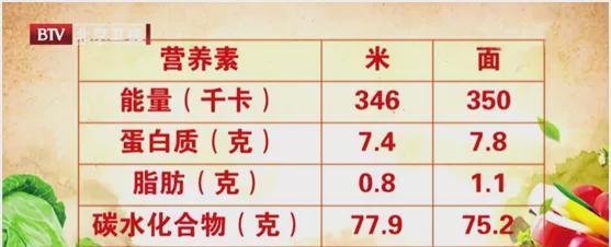 米面-米面加工精度过高会导致何种维生素严重损失