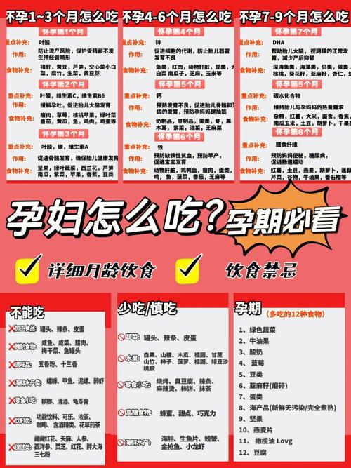 孕妇饮食-孕妇饮食注意事项前三月