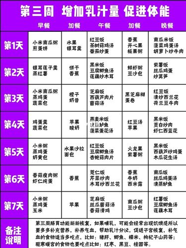 产妇食谱-产妇食谱大全 一日三餐