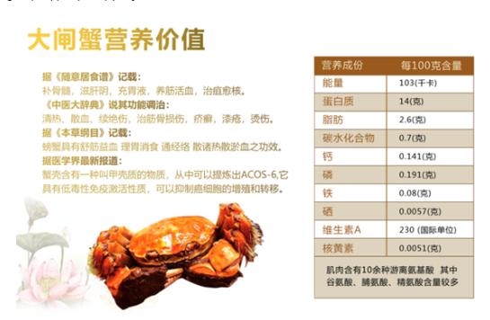 蟹-阳澄湖大闸蟹多少钱一只