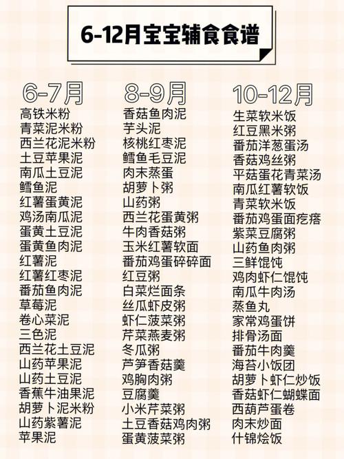 婴儿辅食食谱-婴儿辅食612个月食谱