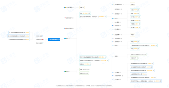 监管函直指“零元购”，百亿私募希瓦赚大发了？