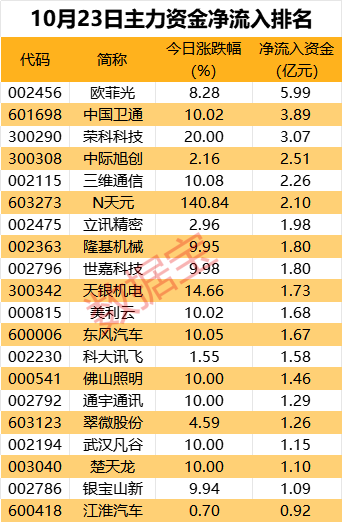 29股获逆市抢筹超亿元！机构游资盯上这只国防军工细分龙头
